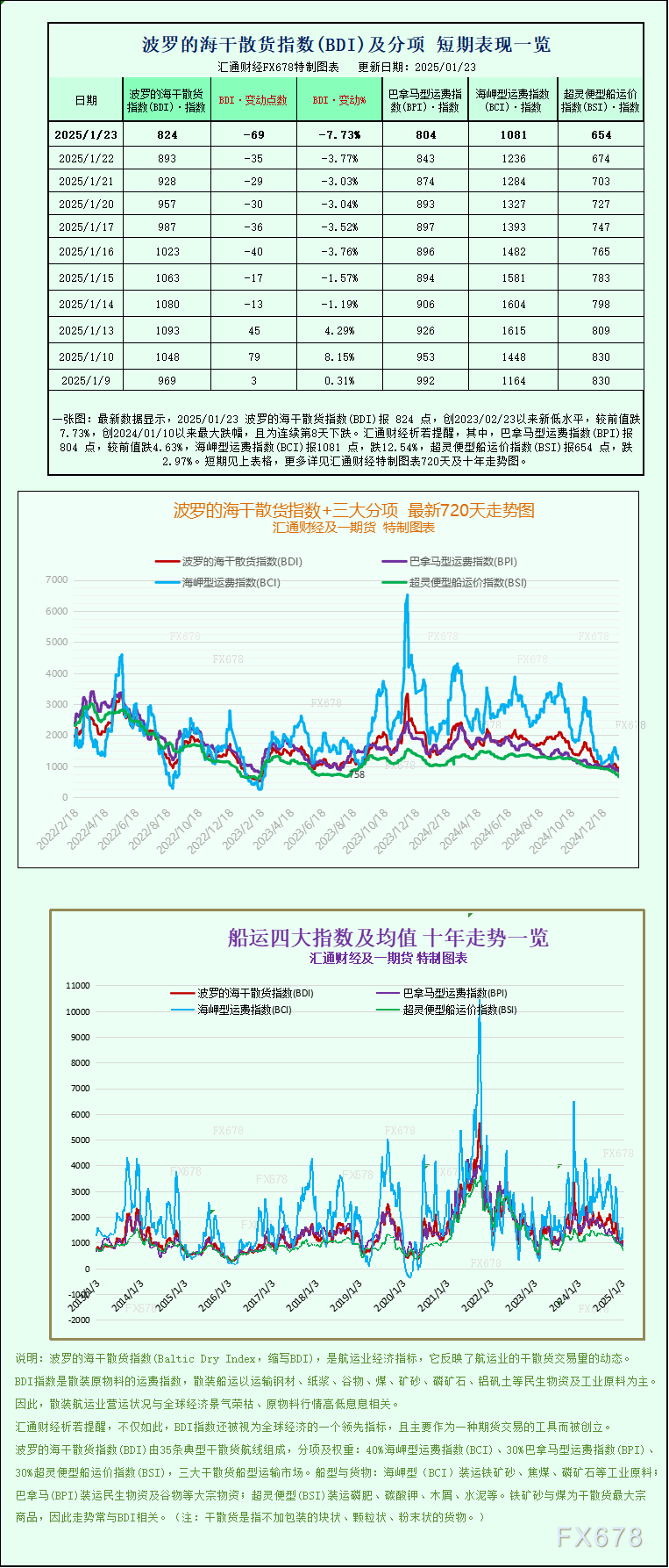 汇丰控股(HSBC.US)投行部门审查即将完成 股票销售和研究业务成重点