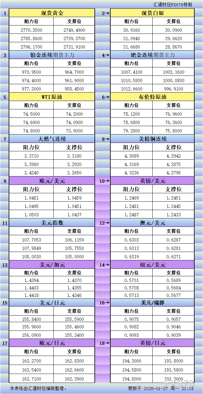 特朗普关税政策的市场反应逐渐减弱，但全球经济不确定性依然存在，可能引发新的风险