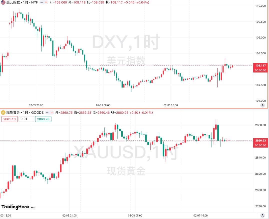 美国个人消费价格指数及消费收入动态分析