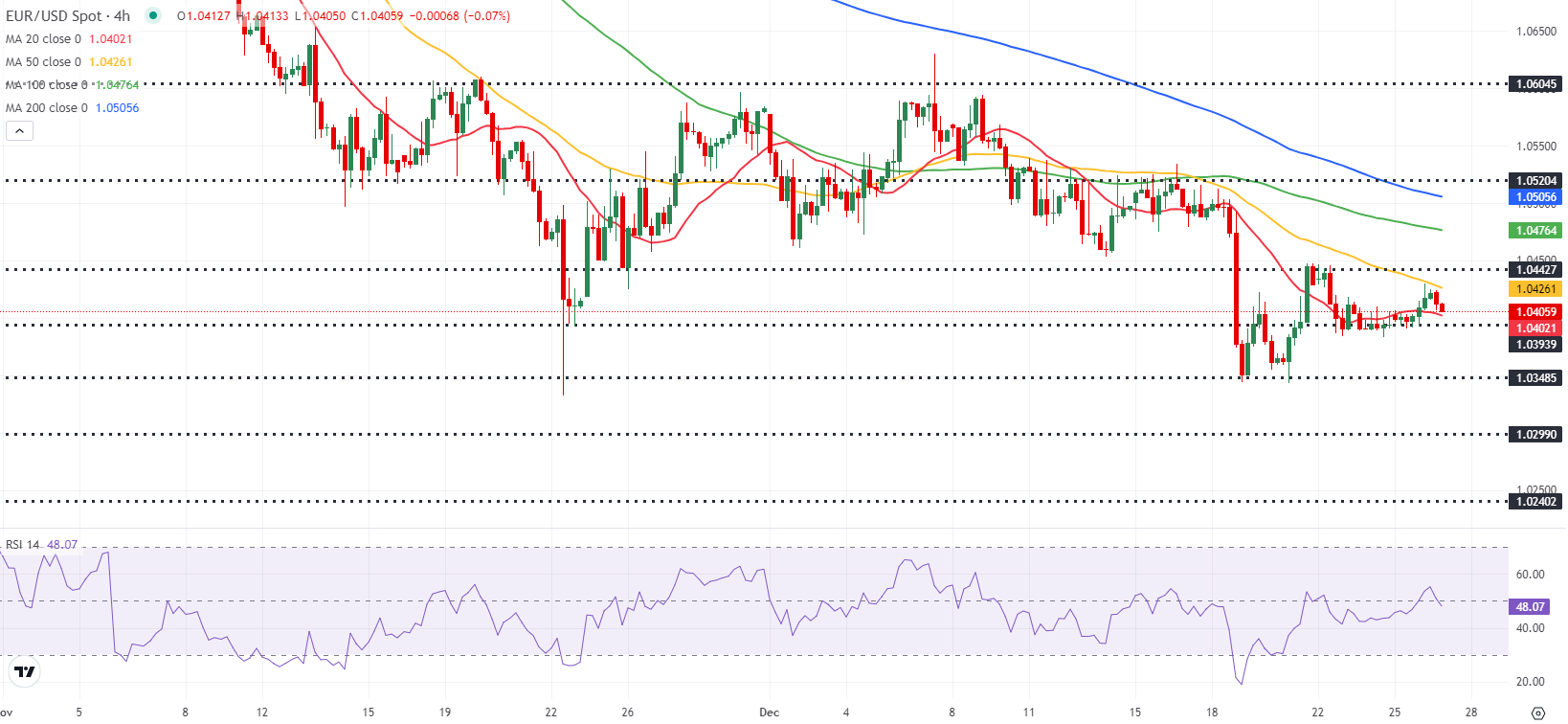 周四（2月20日）：欧元/美元（EUR/USD）继续震荡整理