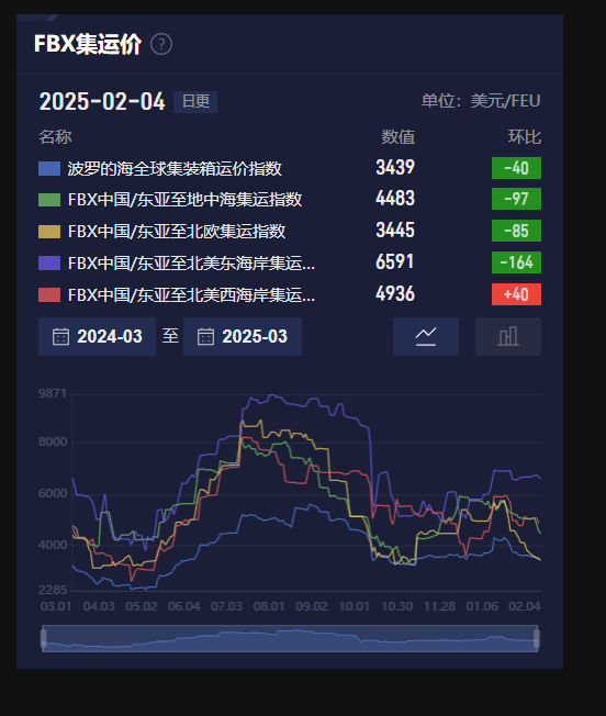 空中客车CEO：太空领域竞争力规模短缺