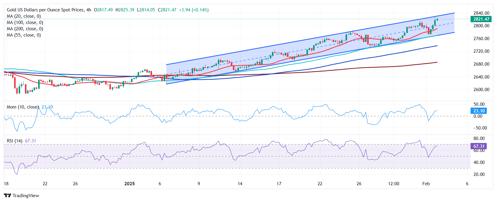 财报前瞻 | 沃尔玛(WMT.US)Q4山姆会员店预计飙涨4.5% 千亿营收压舱石稳了?