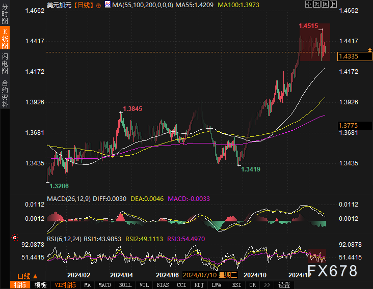 香港差估署：1月楼价指数下跌0.45% 连续两个月创近8年半新低