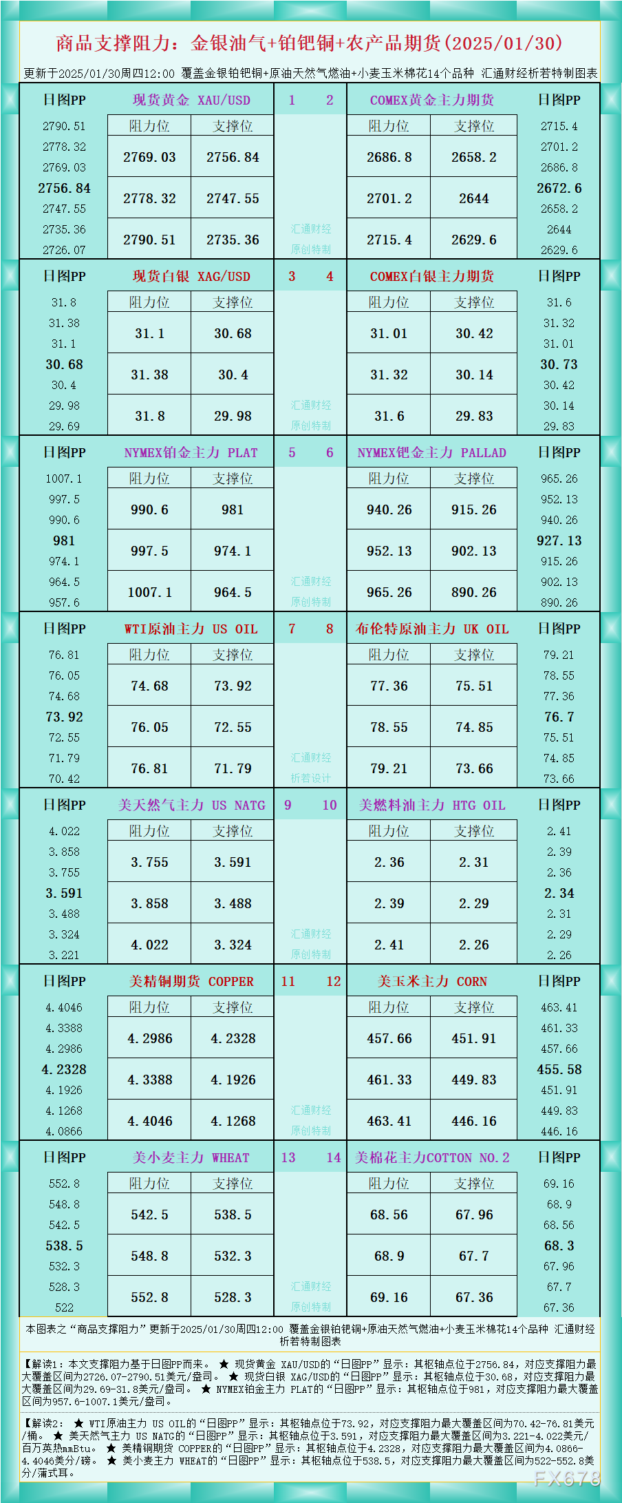 本周市场关注点：英伟达(NVDA.US)财报能否重振美股“AI信仰”？美国1月PCE数据或缓解通胀担忧