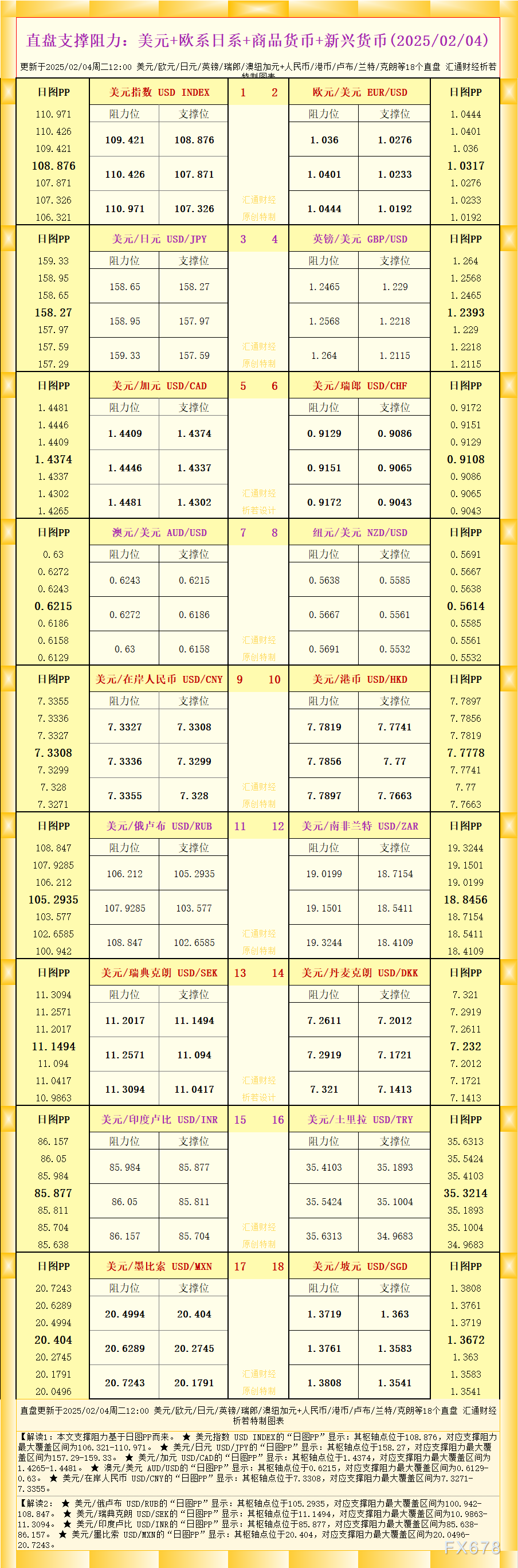 商品支撑阻力综述