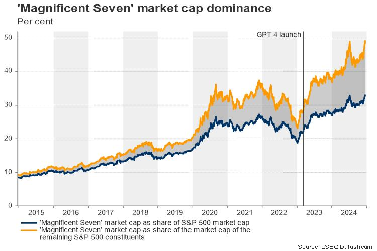 澳大利亚S&P/ASX200指数在周一的交易中下跌56.80点，跌幅为0.68%，最终收于8239.40点