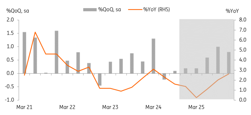 离岸人民币兑美元持续疲软，跌幅达到0.5%，报7.3015。