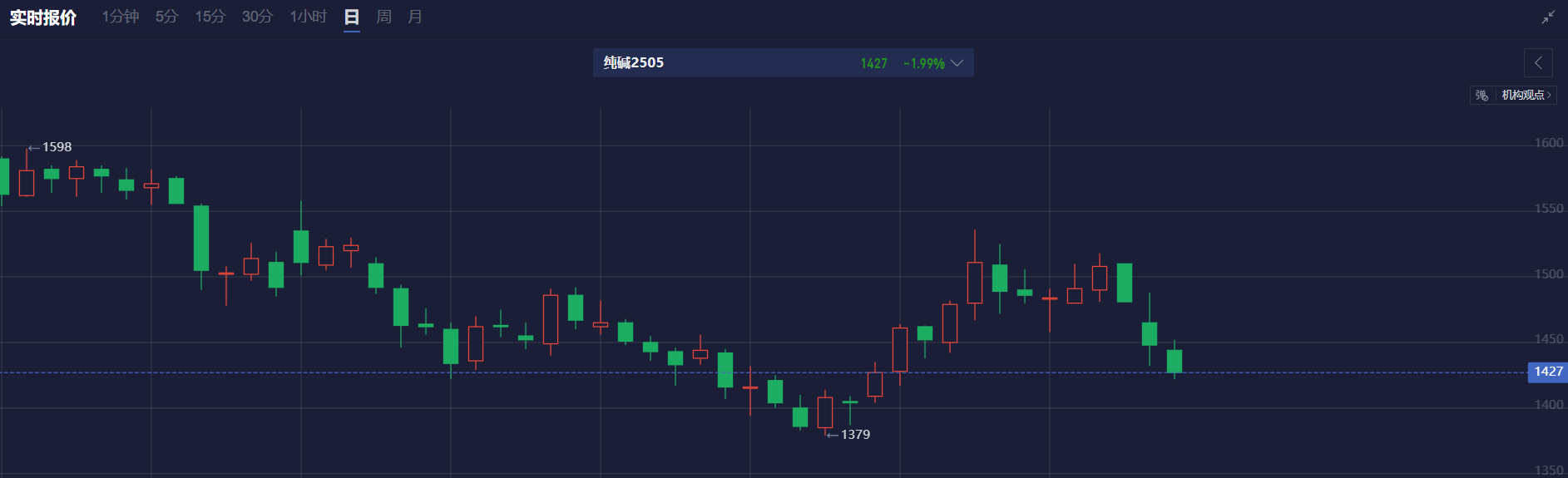 摩根大通全球现金股票交易联席主管Berthe即将离任