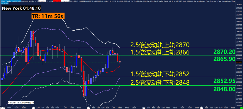 行业ETF美股盘初表现分化，科技与半导体领域出现下滑，银行业ETF小幅上涨。