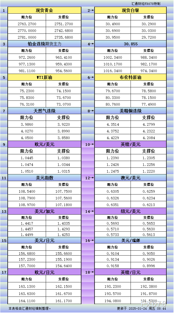 澳元走势前瞻：澳洲联储降息预期与市场影响