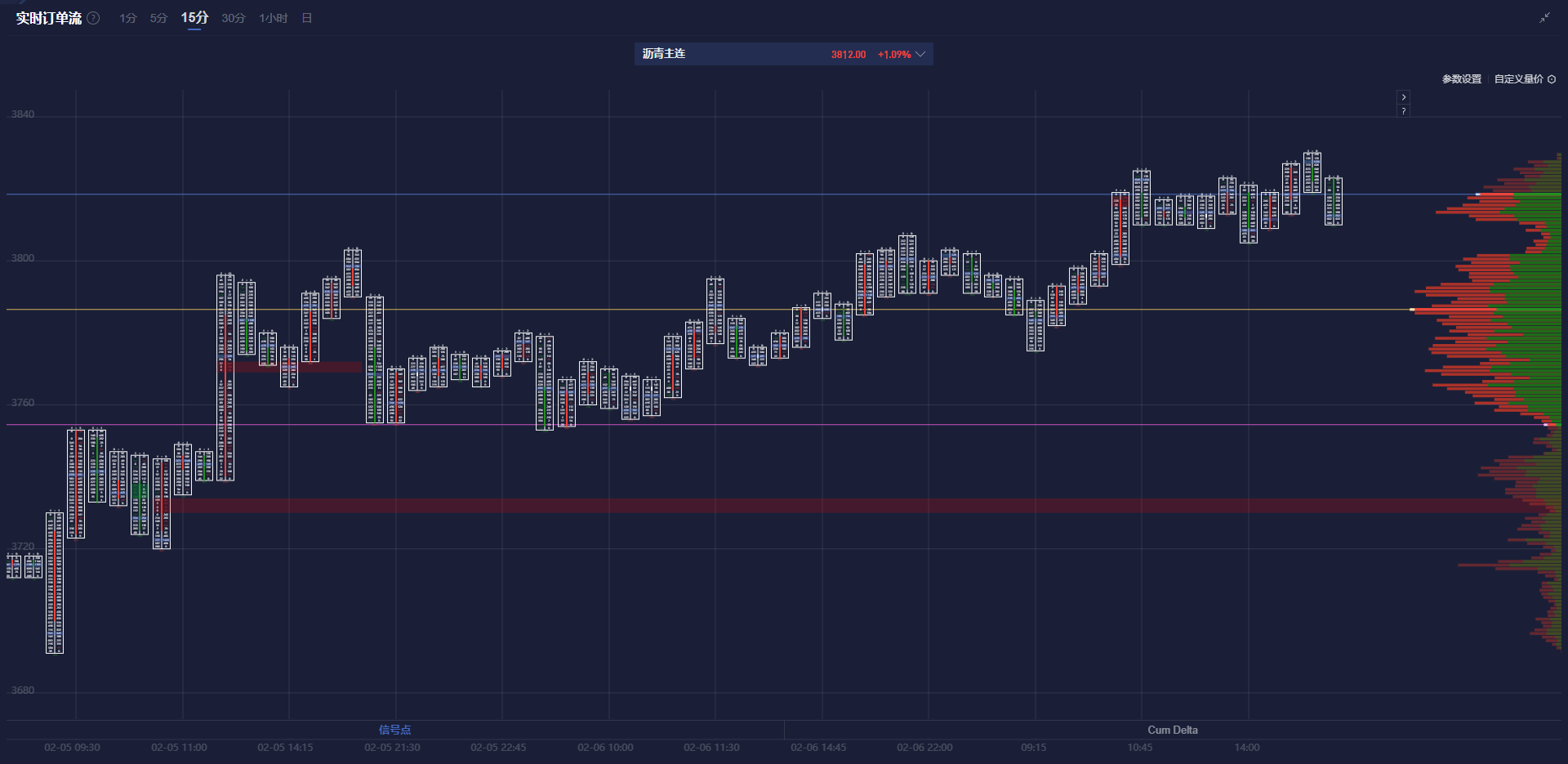 黄金多头攻下2900，下一步3000？技术面暗示或迎新一轮上涨！