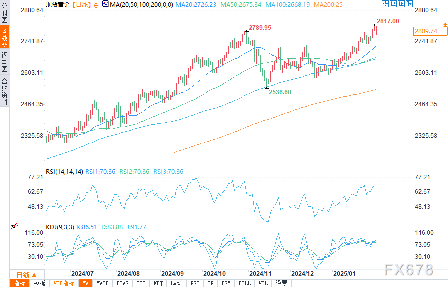 Nymex