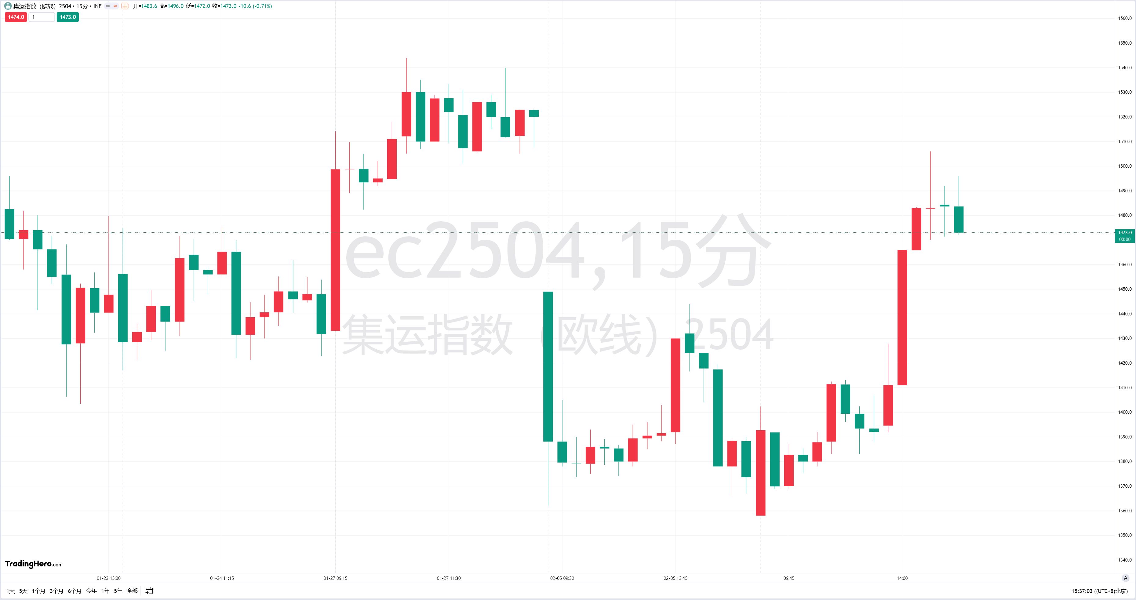 The Australian Dollar Approaching Key Resistance Level, Reserve Bank of Australia Cautious on Rate Cuts