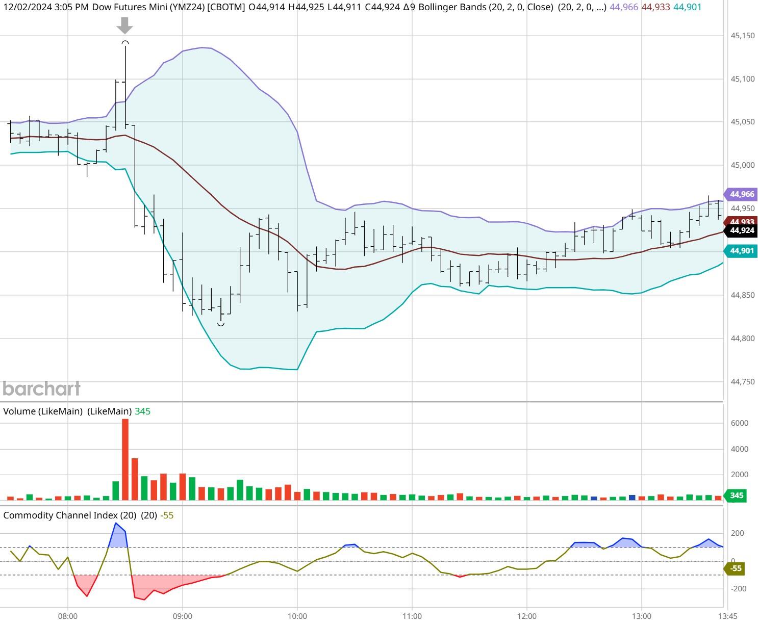 美国1月个人支出月率下滑至-0.2%，创下自2021年2月以来的最低水平，打断自2023年3月以来的增长势头