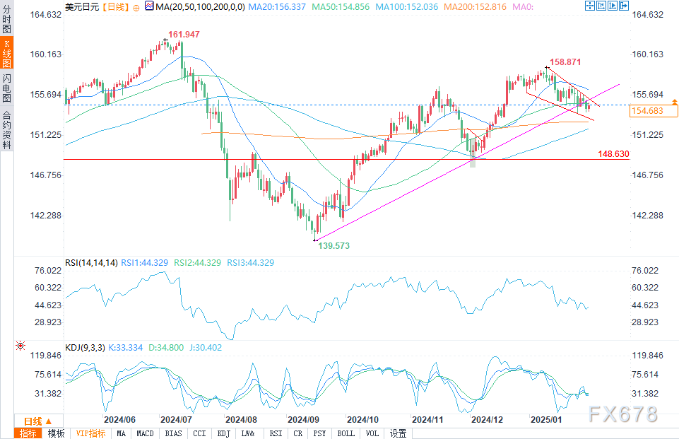 美国1月S&P全球PMI初值发布及对EUR/USD的影响