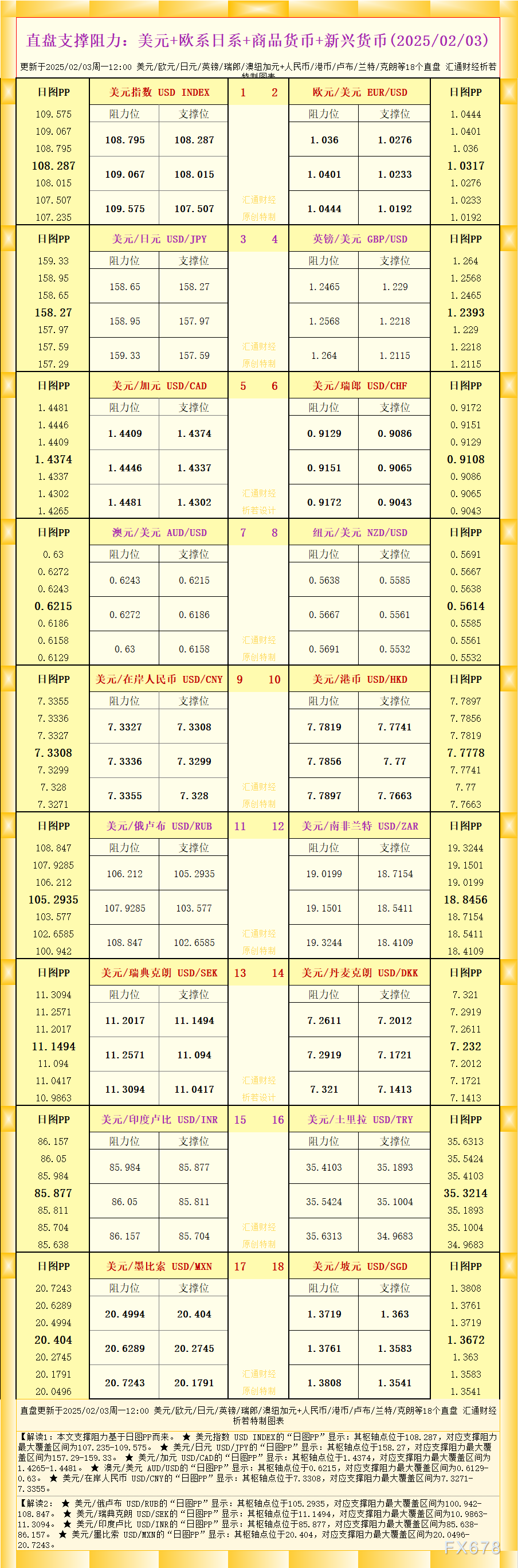 2025年02月10日-2025年02月16日财经数据与事件精美周历壁纸