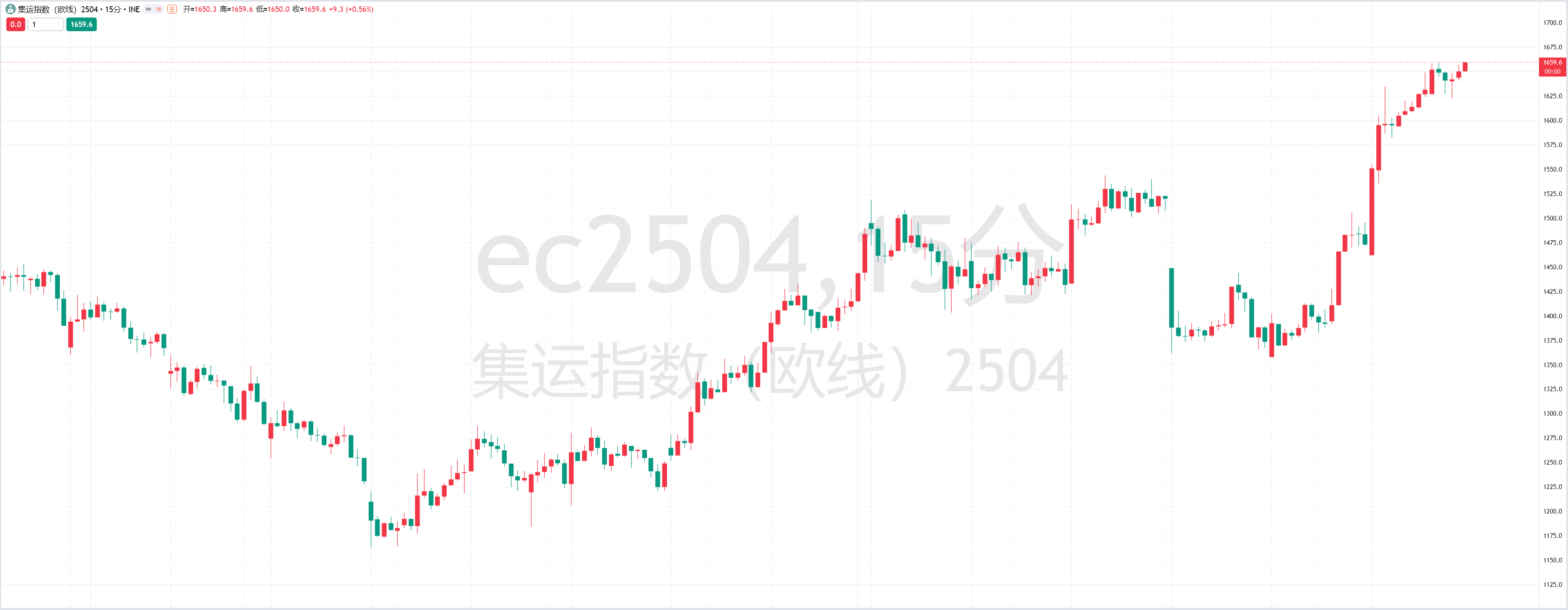 手表辨别方向的方法
