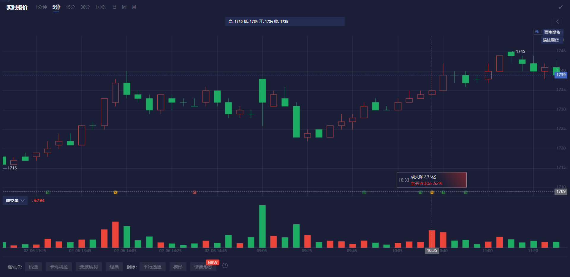 沙特阿拉伯1月消费者价格同比上涨2%