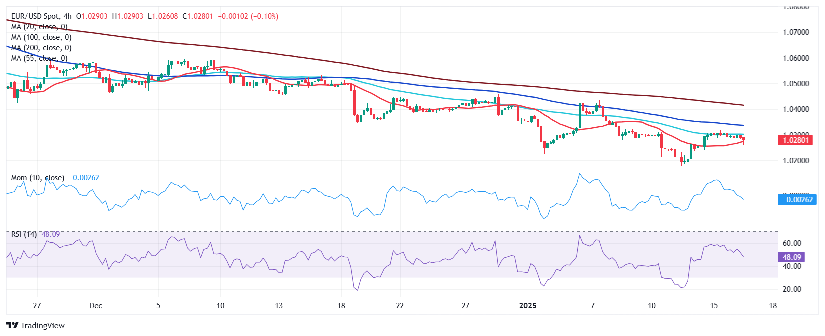 AUD/USD 跌至0.6300附近，多因素影响汇市