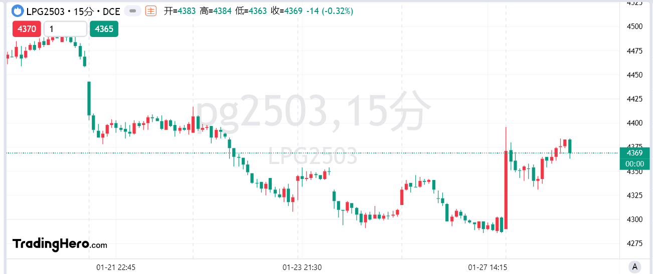 香港交易所将于2025年3月17日推出六种新股票期权