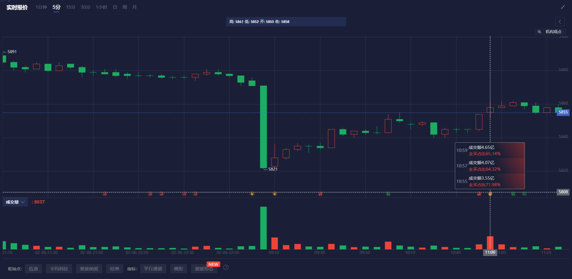 两大投资公司竞购法国智能交易技术公司SmartTrade Technologies，据悉最终估值高达 6 亿欧元。