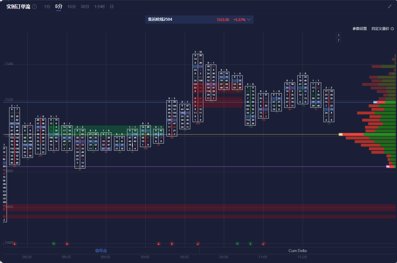 隔夜美股 | 三大指数涨跌不一 特斯拉(TSLA.US)收跌6.34%