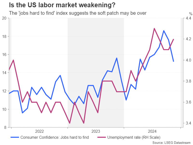 纳斯达克指数在交易日中上涨1.02%，收于18734.18点