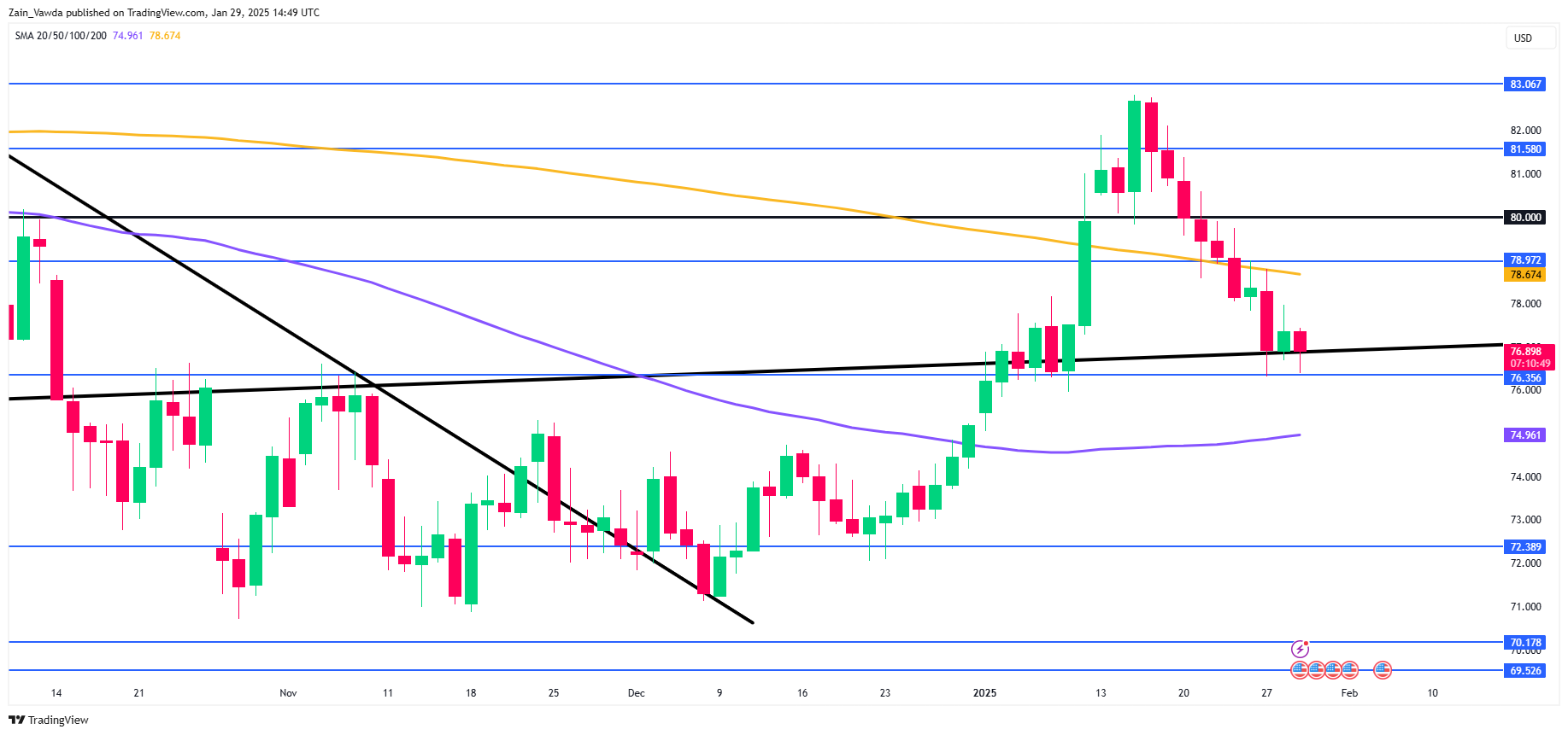 NYMEX3 月能源期货收盘价格