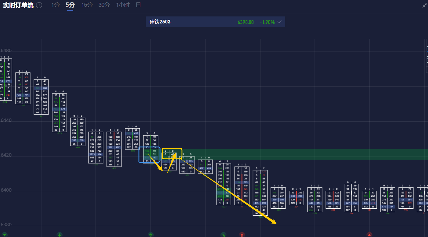 惠普本财季的盈利预期因零部件成本上升而低于分析师的预估。公司预计截至4月份的调整后每股收益将在75至85美分之间，而分析师的平均预期为85美分。惠普的股价在盘后交易中变化不大，周四的收盘价为33.13美元，今年以来股价上涨了1.5%，主要受益于商用电脑销售增长10%。在截至1月31日的季度，惠普的营收增长了2.4%，达到了135亿美元，超出了分析师预测的约134亿美元。