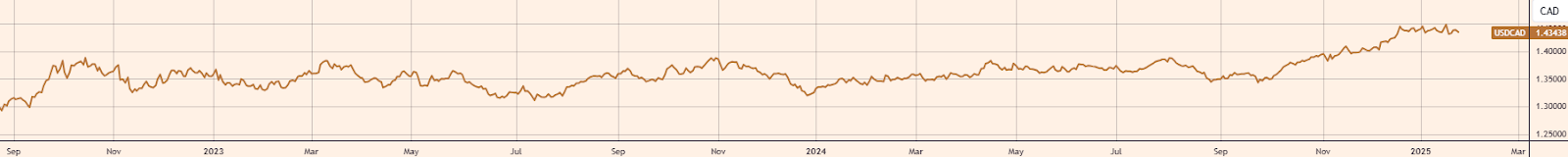 每日投行/机构观点梳理（2025-02-10）