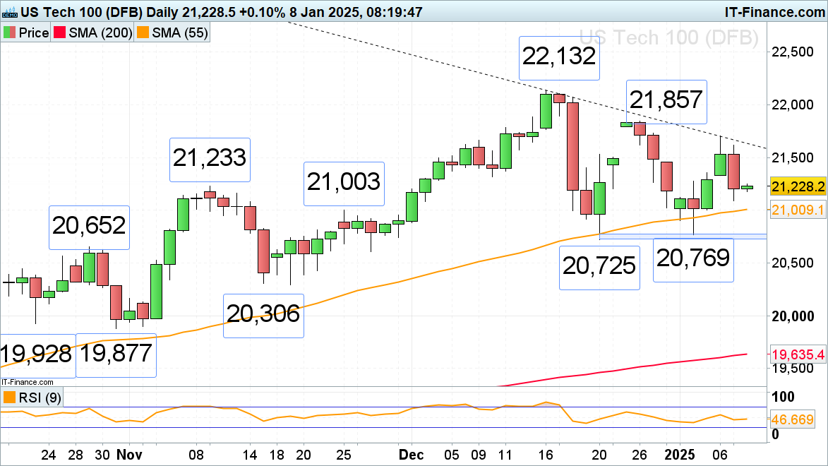 澳大利亚S&P/ASX200指数周三开盘下跌49.90点，跌幅0.59%，报8431.10点。