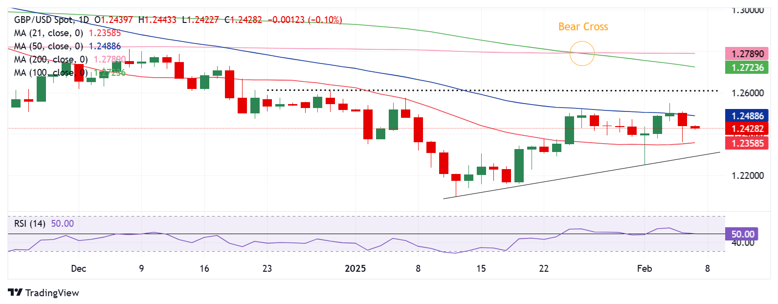 美国证券交易委员会结束对Robinhood加密货币业务的调查，未采取行动