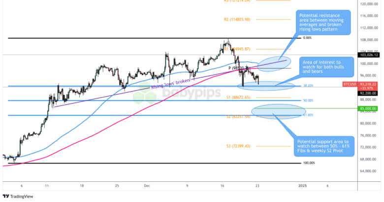 银价（XAG/USD）持续上涨, 黄金/白银比率下降