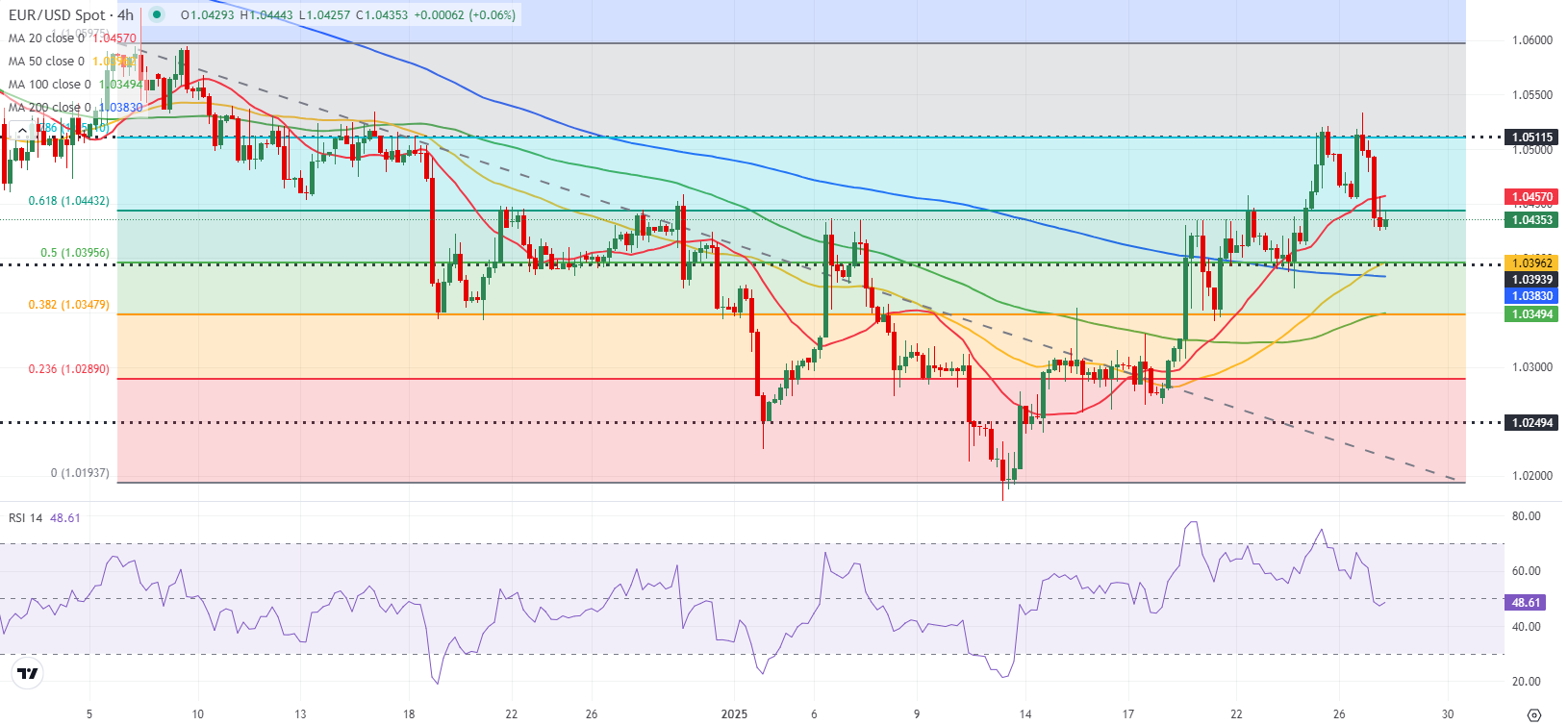 Gold, Crude Oil, Palm Oil, Non-ferrous Metals, Agricultural Products, and Other Major Commodities: Key Levels for February 19th