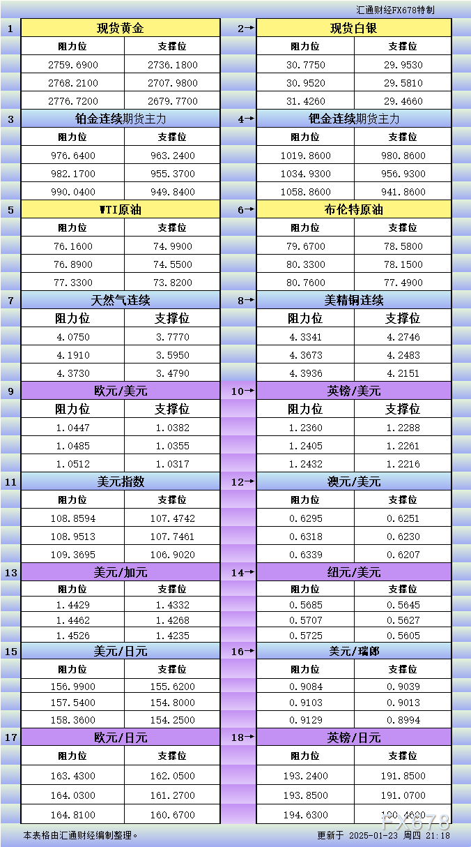 纳指与标普 500 指数出现下滑，此前特朗普与泽连斯基举行重要会谈